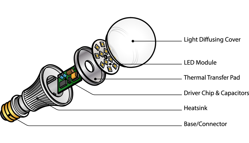 Hero image - LED light bulb exploded diagram