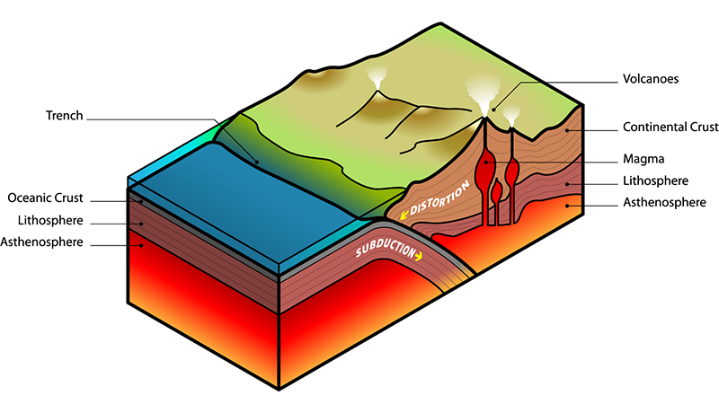Hero image - Plate tectonics diagram
