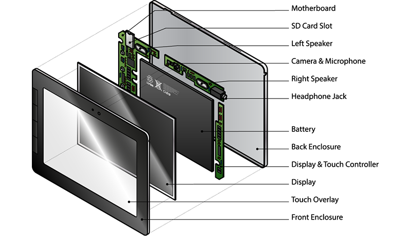 Hero image - Tablet exploded diagram